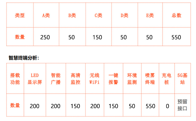 智慧路灯杆项目.jpg