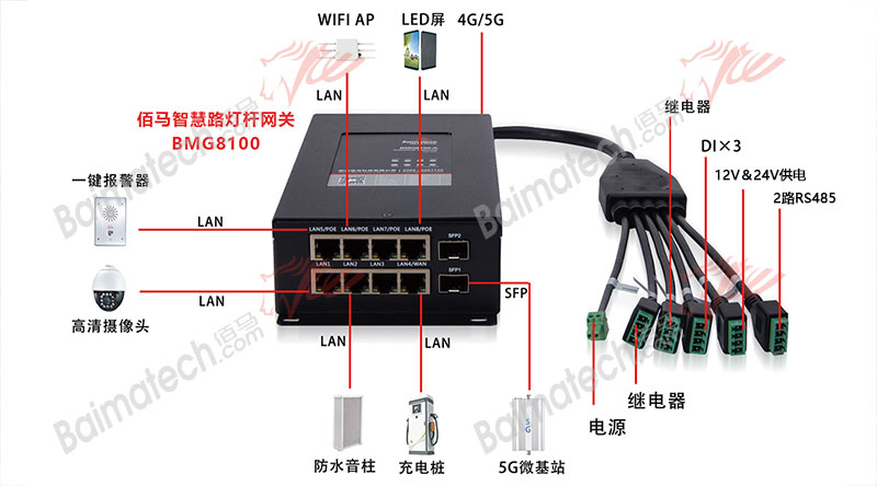 智慧路灯杆网关.jpg