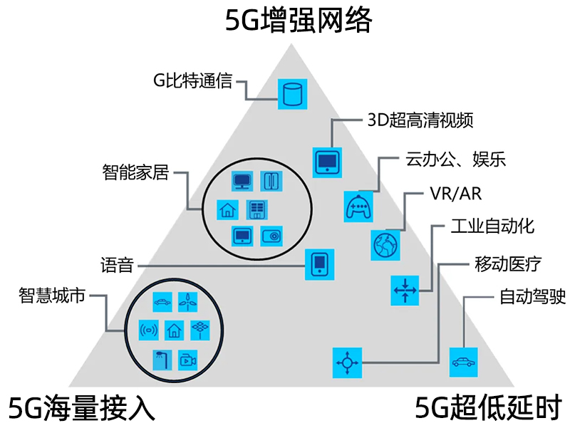 5G智能网关应用.jpg