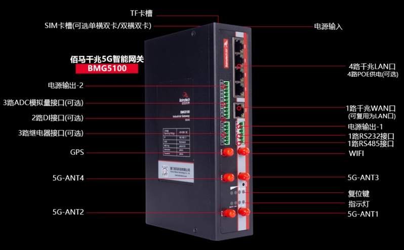 5g物联网关.jpg