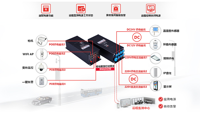 智慧路灯网关.jpg
