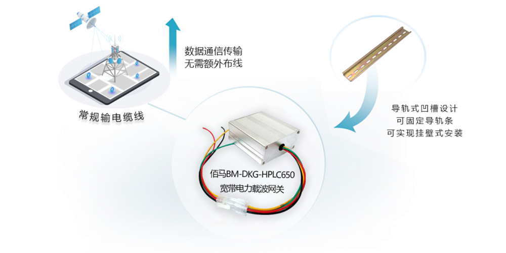 电力载波网关安装.jpg