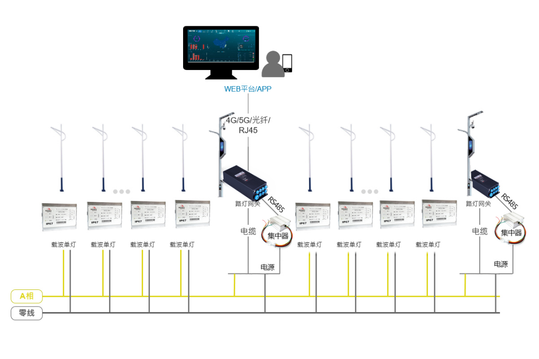 智慧路灯杆组网.png