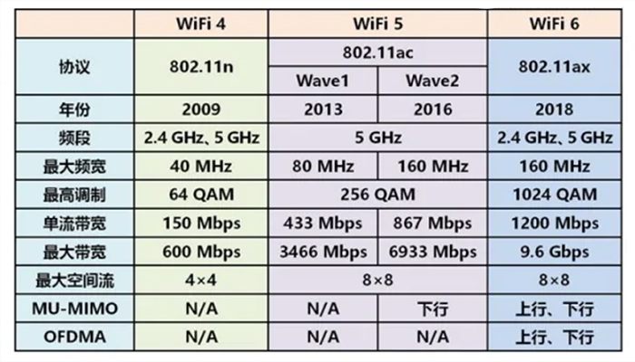 wifi6标准.jpg