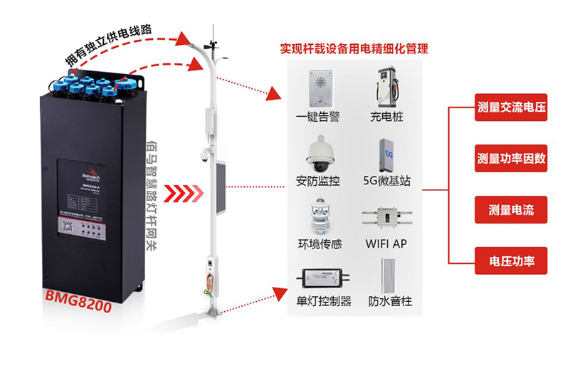 智慧路灯杆网关.jpg