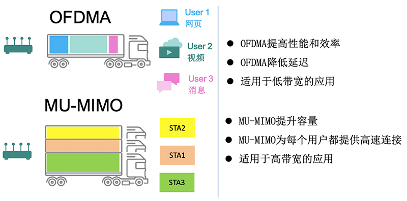 WiFi6特性.jpg