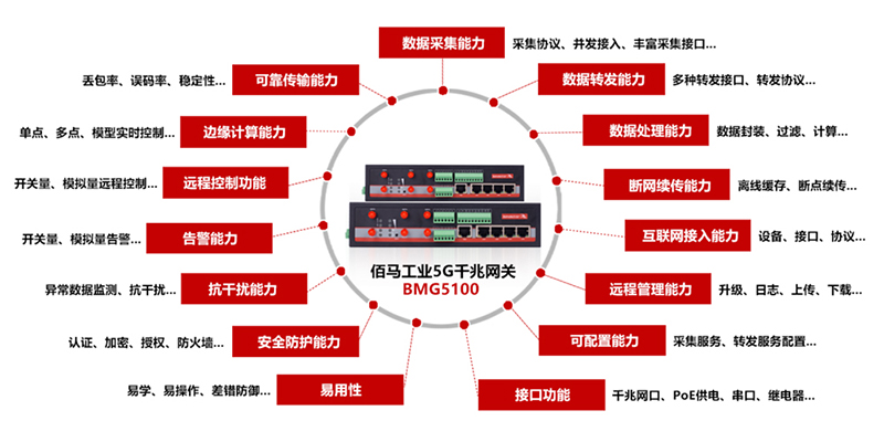 5G工业网关.jpg