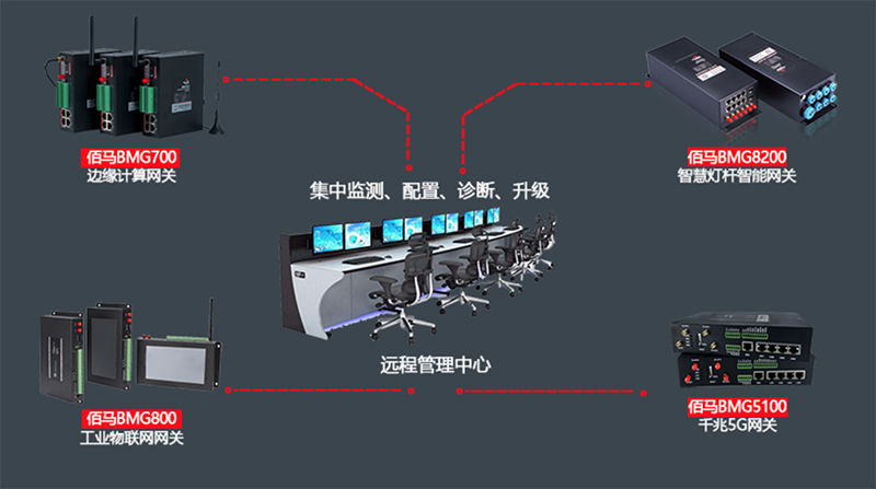 网关远程管理平台.jpg