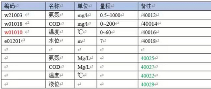 数据采集表.jpg