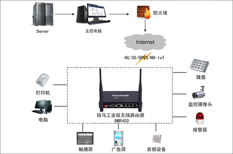 无线通信组网.jpg