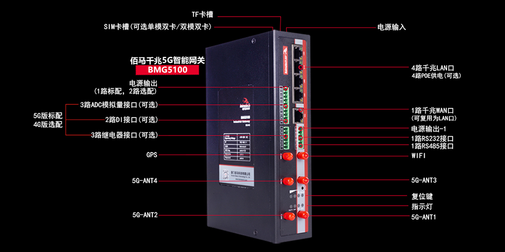 千兆5G智能网关.jpg