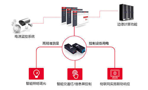 智慧路灯杆已经广泛出现于各大城市的街角，集成设备众多，用电功耗和能效问题显著。可以借助智慧杆网关加强对灯杆设备的智慧管理，实现智慧节能。