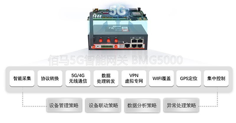 智能5G网关.jpg