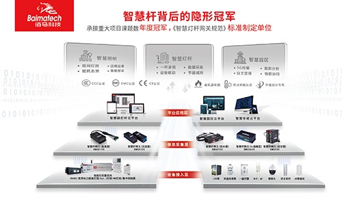 广州国际照明展览会盛大开幕，新产品、新技术各放异彩。蓝狮智慧路灯杆网关系列齐聚光亚展现场，助力智慧路灯杆新应用，推动智慧照明新发展。