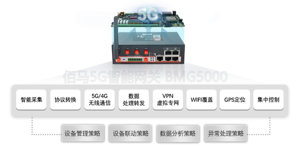 5G千兆智能网关.jpg