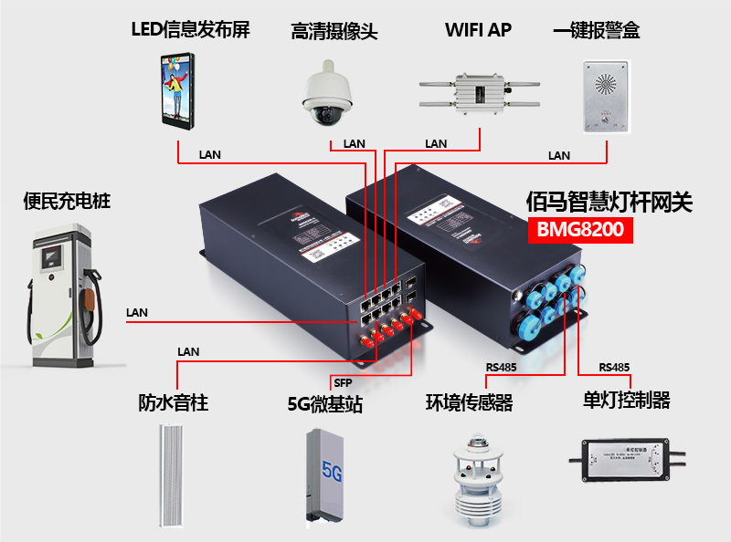 智慧杆网关.jpg