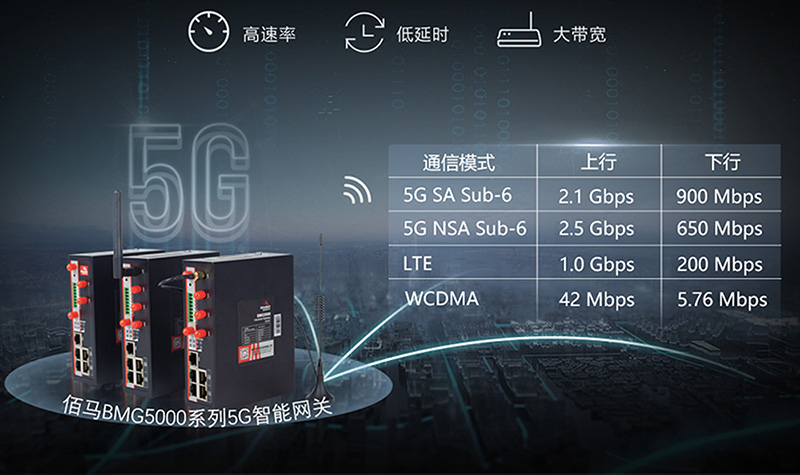 小体积5G智能网关.jpg