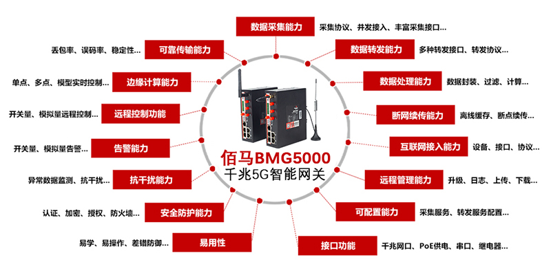 智能工业5G网关.jpg