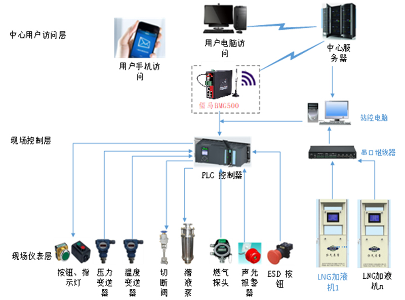 能源站设备监测拓扑图.jpg