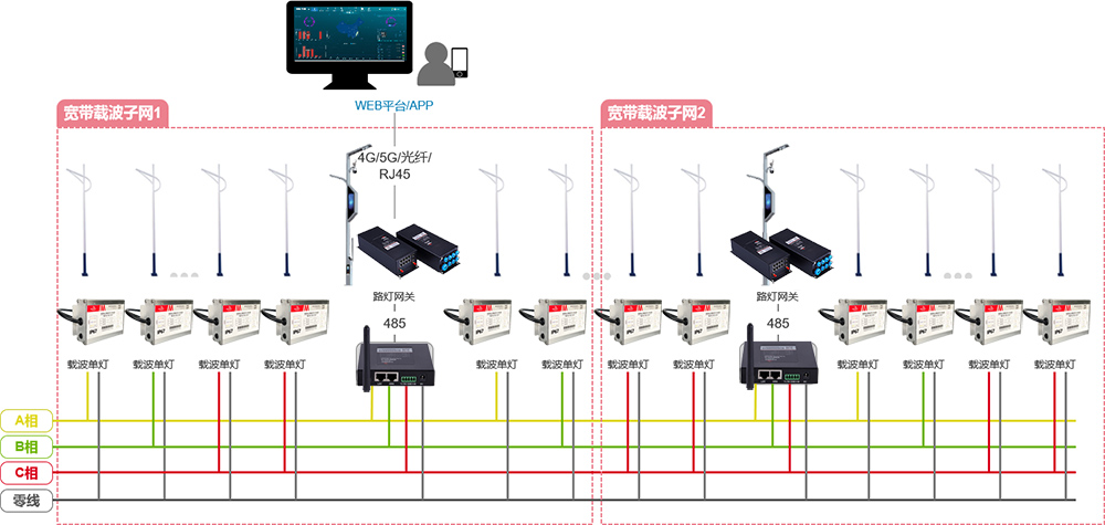 灯控组网方案.jpg