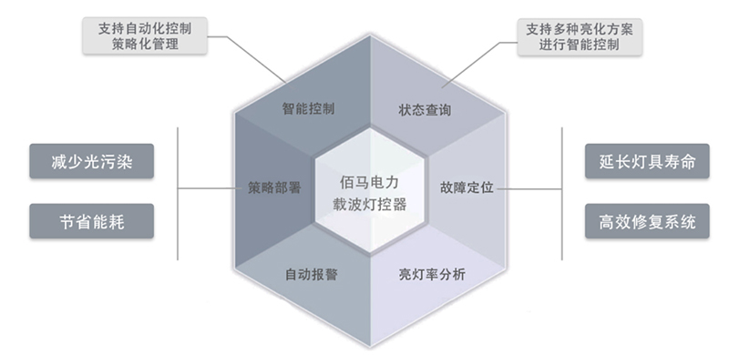 智能单灯控制器.jpg