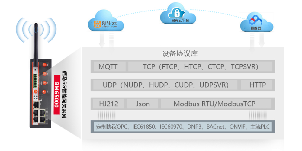 协议兼容智能网关.jpg