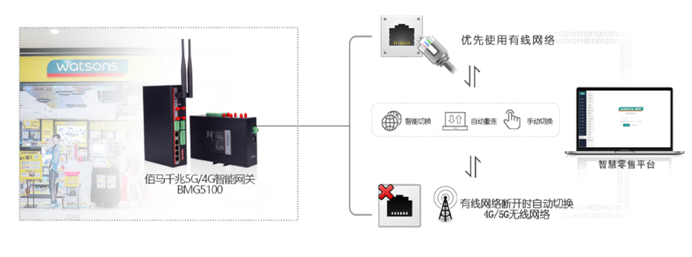 全网通智能网关.jpg