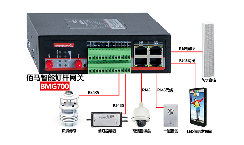 智慧路灯杆网关.jpg