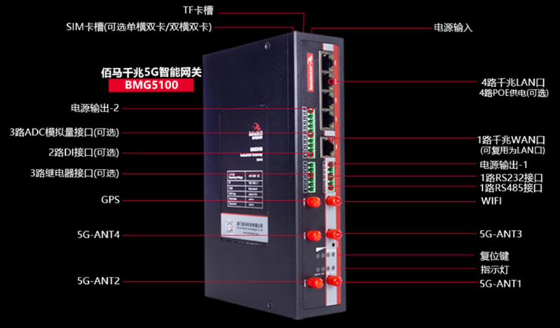 智能网关接口.jpg