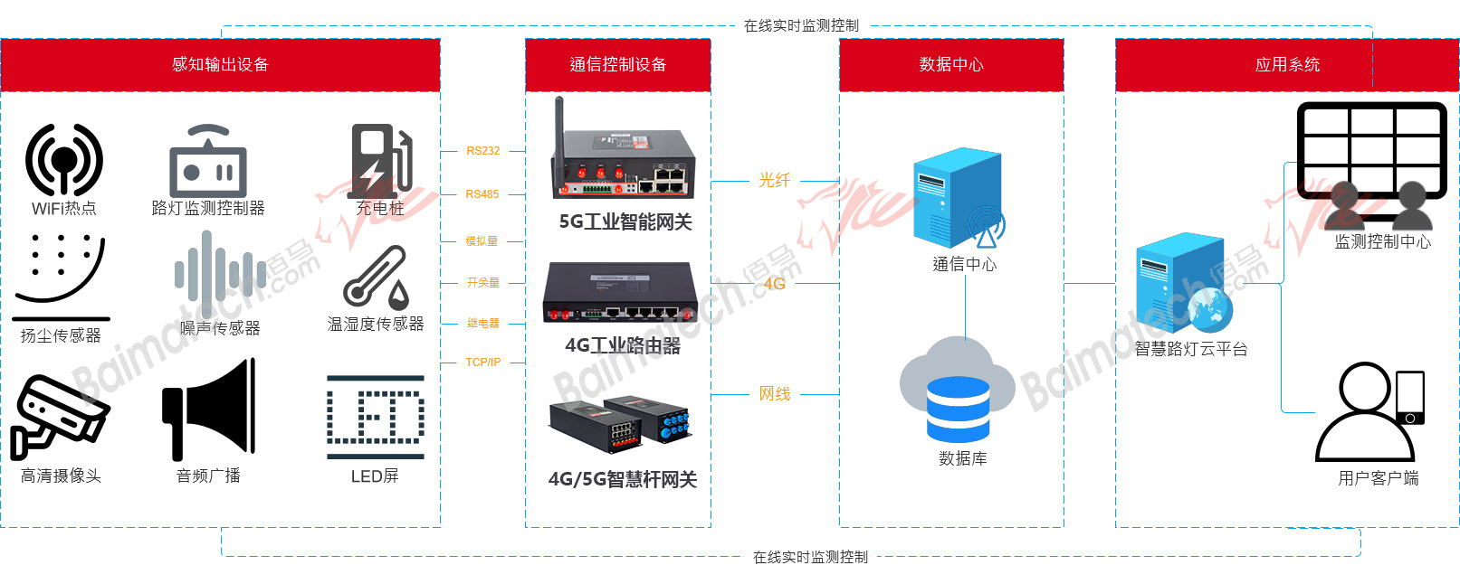 设备对接架构.jpg