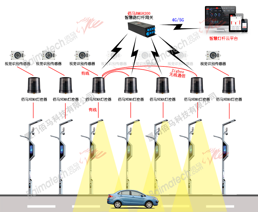 智慧灯杆灯随车动应用.jpg