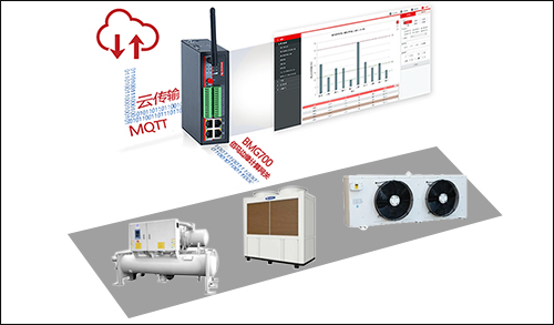 通过BMG700边缘智能网关，能够实现对冷库产品、设施、环境的全面监测感知，提升冷库管理的信息化水平和设备利用率，延长设备设施使用寿命，降低能耗。