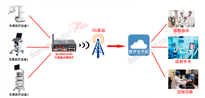 5G智能网关应用.jpg