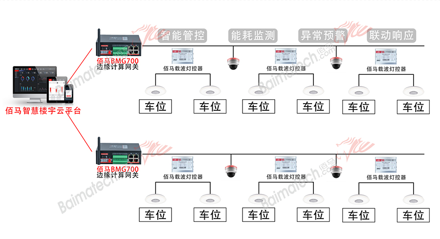 智能停车场照明方案.jpg