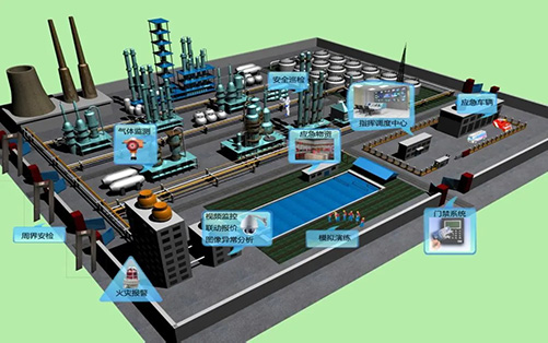 针对工地、煤矿、危化品、加油站、烟花爆竹、电力等行业的安全生产监管场景，可以借助AI智能与物联网技术，通过是智能化、高精度的事态监测，有助于降低生产过程中的安全隐患，从而保障生命财产安全。