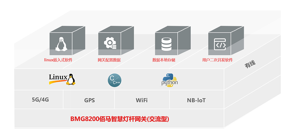 智能网关二次开发.jpg