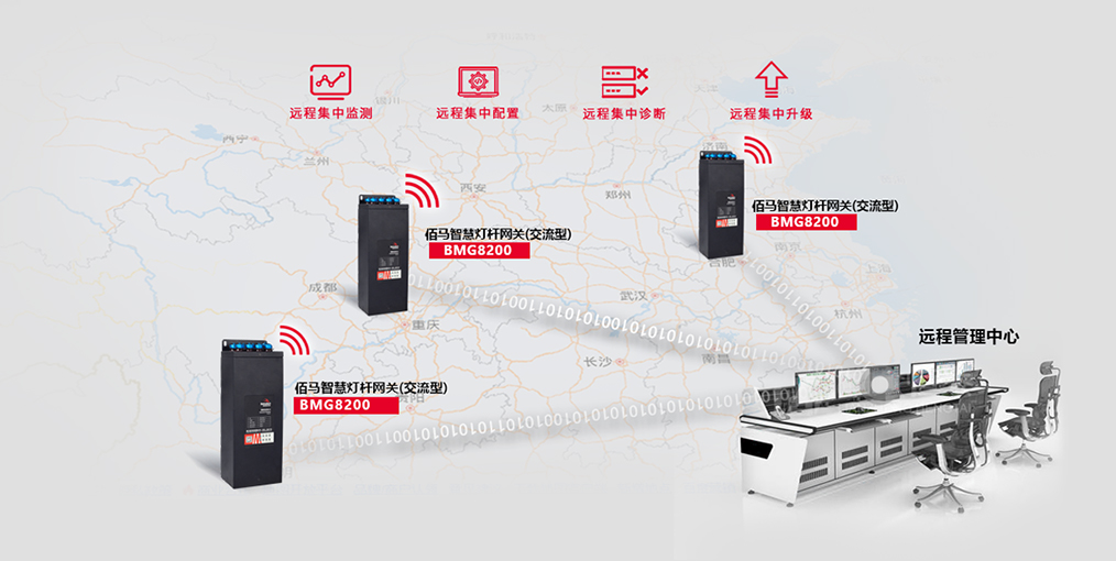 远程管理网关.jpg