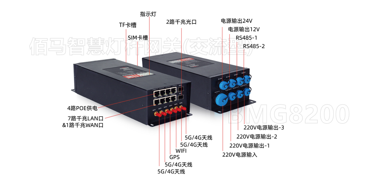 智慧杆网关接口.jpg