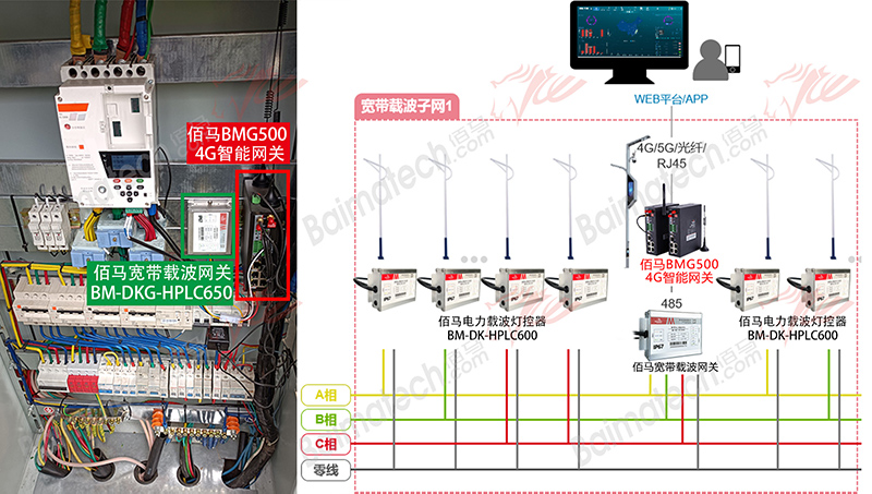 道路照明组网控制拓扑图.jpg