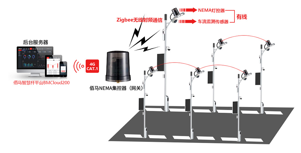 智能灯控系统.jpg