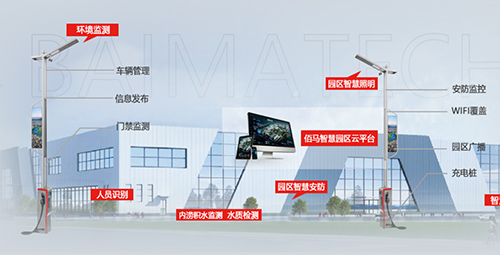 依托智慧路灯杆，可以实现智慧园区管理联网化、信息化、可视化，实现园区环境监测、能耗监测、设备监测、车辆识别、人脸识别、通行管控、安防预警、入侵报警、应急辅助、公共照明节能、电动车充电服务、LED屏信息发布等强大功能。