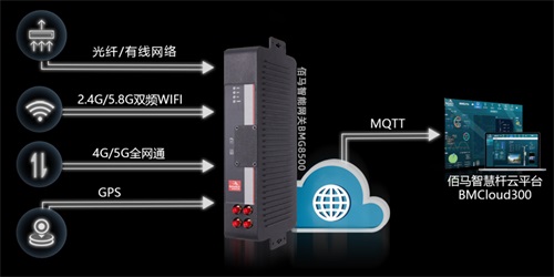 智慧灯杆网关是智慧路灯杆的核心，起到数据集中采集、设备集中控制等作用。智慧路灯杆网关至今已经发展更新了很多代，最新一代智慧杆网关有哪些升级点呢？本文就带您一起了解一下