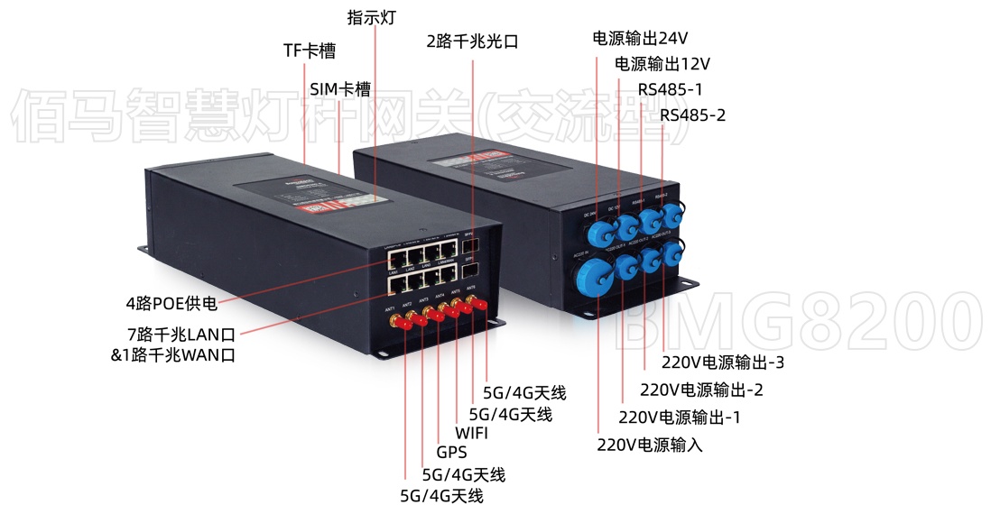 智慧路灯杆网盒接口.jpg