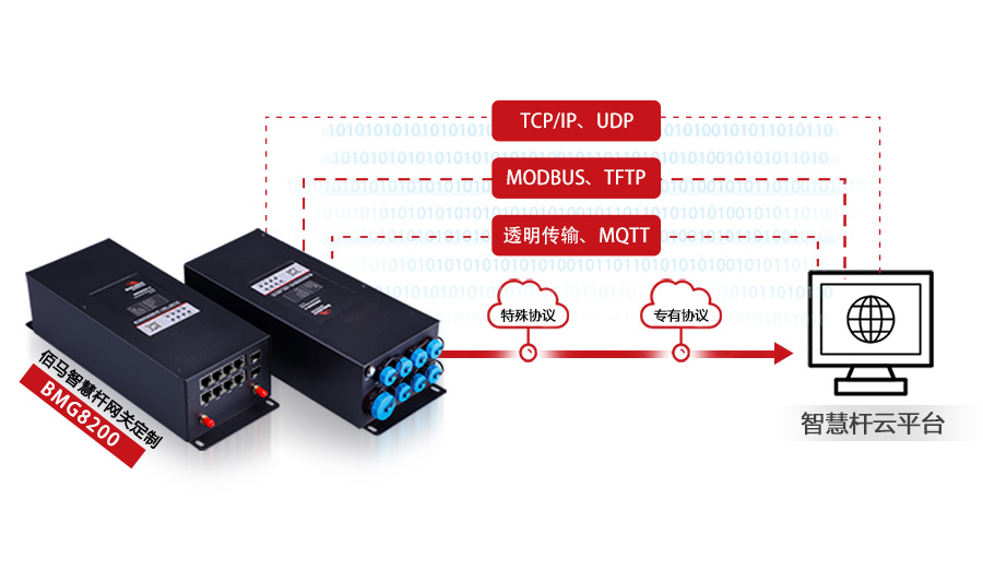 智慧杆网关通信协议定制.jpg