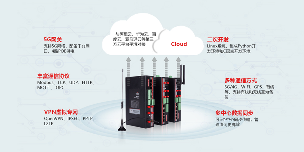 多功能5G网关.jpg