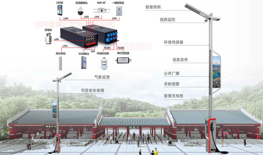 5G智慧杆智慧景区方案.jpg