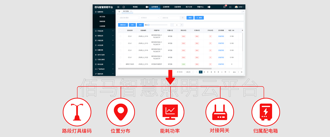 智慧照明云平台