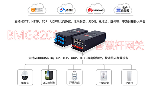 智慧路灯杆云盒在实现路灯系统的远程管理、智能控制和节能减排方面发挥着至关重要的作用，选择一款高品质的智慧路灯杆云盒，不仅提高了智慧杆管理水平、能源使用效率，还可以降低运营维护成本，并有助于建设更智能、更可持续的智慧城市。