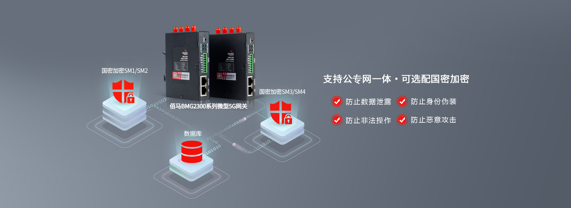 微型5G加密网关.jpg