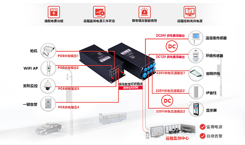 智慧杆供电管理网关.jpg